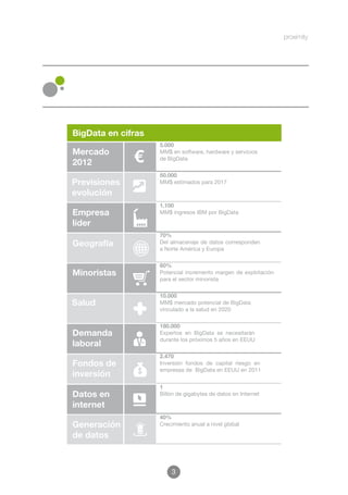 BigData en cifras
                    5.000
Mercado             MM$ en software, hardware y servicios
                    de BigData
2012
                    50.000
Previsiones         MM$ estimados para 2017

evolución
                    1.100
Empresa             MM$ ingresos IBM por BigData

líder
                    70%
Geografía           Del almacenaje de datos corresponden
                    a Norte América y Europa

                    60%
Minoristas          Potencial incremento margen de explotación
                    para el sector minorista

                    10.000
Salud               MM$ mercado potencial de BigData
                    vinculado a la salud en 2020

                    180.000
Demanda             Expertos en BigData se necesitarán
                    durante los próximos 5 años en EEUU
laboral
                    2.470
Fondos de           Inversión fondos de capital riesgo en
                    empresas de BigData en EEUU en 2011
inversión
                    1
Datos en            Billón de gigabytes de datos en Internet

internet
                    40%
Generación          Crecimiento anual a nivel global

de datos



                        3
 