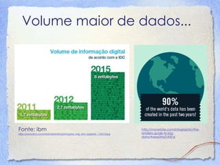 Volume maior de dados... 
Fonte: ibm http://www.ibm.com/midmarket/br/pt/img/ssa_img_ibm_bigdata_110612.jpg 
http://monetate.com/infographic/the- retailers-guide-to-big- data/#axzz2HaZVK816  