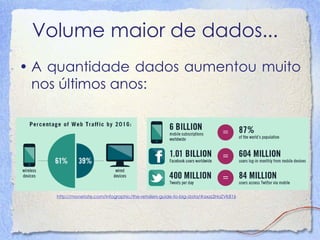 Volume maior de dados... 
•A quantidade dados aumentou muito nos últimos anos: 
http://monetate.com/infographic/the-retailers-guide-to-big-data/#axzz2HaZVK816  