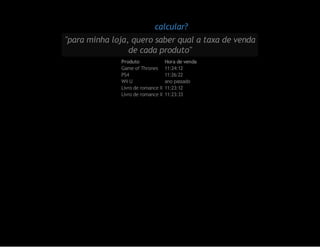 como calcular?
"para minha loja, quero saber qual a taxa de venda
de cada produto"
Produto
Game of Thrones
PS4
Wii U
Livro de romance X
Livro de romance X

Hora de venda
11:24:12
11:26:22
ano passado
11:23:12
11:23:33

 