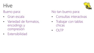 Bueno para:
• Gran escala
• Variedad de formatos,
encodings y
compresión
• Extensibilidad
No tan bueno para:
• Consultas interactivas
• Trabajar con tablas
chicas
• OLTP
 