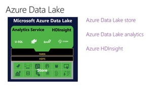 Microsoft Azure Data Lake
YARN
U-SQL
Analytics Service HDInsight
Store
HDFS
Azure Data Lake store
Azure Data Lake analytics
Azure HDInsight
 
