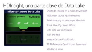 Microsoft Azure Data Lake
YARN
U-SQL
Analytics Service HDInsight
Store
HDFS
Oferta de Hadoop en la nube de Microsoft
100% open source Apache Hadoop
Administrado y soportado por Microsoft
Spark, Hive, Pig, Storm, HBase
Listo para usar en minutos
.NET and Java
Integración con Visual Studio
99.9% Enterprise Service Level Agreement
Windows o Linux
 