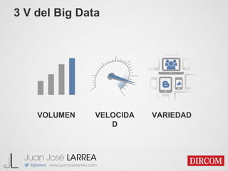 3 V del Big Data
VOLUMEN VELOCIDA
D
VARIEDAD
 