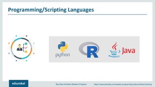 Big Data Engineer Roles & Responsibilities | Edureka | PPT