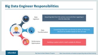 Big Data Engineer Roles & Responsibilities | Edureka | PDF