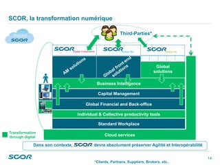 14
Dans son contexte, devra absolument préserver Agilité et Interopérabilité
Global Financial and Back-office
Standard Workplace
Business Intelligence
Global
solutions
Individual & Collective productivity tools
Cloud services
Third-Parties*
*Clients, Partners, Suppliers, Brokers, etc..
Transformation
through digital
Capital Management
SCOR, la transformation numérique
 