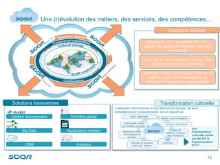 Digital Strategy outcomes
Digital initiatives inside and outside the company
Business specific (SGL)Une (r)évolution des métiers, des services, des compétences…
15
Solutions transverses
Gestion documentaire Workflow global
Big Data Applications mobiles
CRM Analytics
L’adaptation des hommes et des femmes du Groupe, de leurs
compétences et comportements, est un objectif clé
Une
transformation
culturelle portée
par les RH, la
Communication
et l’IT
Transformation culturelle
Solutions Métiers
Développer une « expérience SCOR »
unique, via l’apport de nouveaux services
aux Clients
Optimiser l’usage des données, internes et
externes, pour le développement du
business et l’excellence opérationnelle
Favoriser la transversalité en interne, et la
coopération avec les partenaires
 