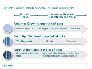 Big Data : Volume, Velocity & Variety…but Value is in Analytics
Volume: Growing quantity of data
Internal systems Untapped data, industry and public data
Velocity: Quickening speed of data
Weekly or daily Hourly Real-time
Variety: Increase in types of data
Structured enterprise
data
Current
State
Any kind of unstructured data (web,
client discussion, audio, video…)
Unrealized Business
Opportunity and Value
17 
 