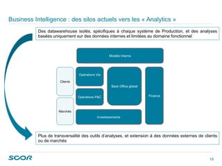18
Business Intelligence : des silos actuels vers les « Analytics »
Opérations Vie
Opérations P&C
Back Office global
Finance
Investissements
Modèle Interne
Clients
Marchés
Des datawarehouse isolés, spécifiques à chaque système de Production, et des analyses
basées uniquement sur des données internes et limitées au domaine fonctionnel
Plus de transversalité des outils d’analyses, et extension à des données externes de clients
ou de marchés
 