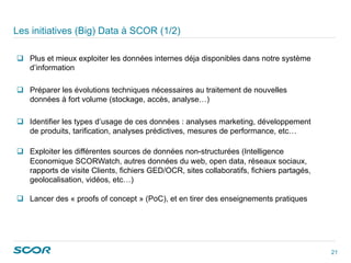 21
Les initiatives (Big) Data à SCOR (1/2)
  Plus et mieux exploiter les données internes déja disponibles dans notre système
d’information
  Préparer les évolutions techniques nécessaires au traitement de nouvelles
données à fort volume (stockage, accès, analyse…)
  Identifier les types d’usage de ces données : analyses marketing, développement
de produits, tarification, analyses prédictives, mesures de performance, etc…
  Exploiter les différentes sources de données non-structurées (Intelligence
Economique SCORWatch, autres données du web, open data, réseaux sociaux,
rapports de visite Clients, fichiers GED/OCR, sites collaboratifs, fichiers partagés,
geolocalisation, vidéos, etc…)
  Lancer des « proofs of concept » (PoC), et en tirer des enseignements pratiques
 