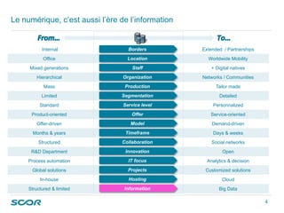 Le numérique, c’est aussi l’ère de l’information
4 
Internal
Office
Mixed generations
Hierarchical
Mass
Limited
Standard
Product-oriented
Offer-driven
Months & years
Structured
R&D Department
Process automation
Global solutions
In-house
Structured & limited
Segmentation
Production
Service level
Offer
Model
Collaboration
Innovation
Projects
Borders
IT focus
Hosting
Timeframe
Information
Staff
Location
Extended / Partnerships
Worldwide Mobility
+ Digital natives
Networks / Communities
Tailor made
Detailed
Personnalized
Service-oriented
Demand-driven
Days & weeks
Social networks
Open
Analytics & decision
Customized solutions
Cloud
Big Data
Organization
 