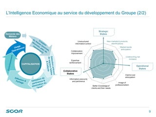 9
L’Intelligence Economique au service du développement du Groupe (2/2)
CAPITALISATION
Demande des
Métiers
Diffusion &Partage
Validation de
pertinence &
élimination du
“bruit”
Enrichissement
Usage
Opérationnel
Détectionprécoce
designauxfaibles
&Collecte
 