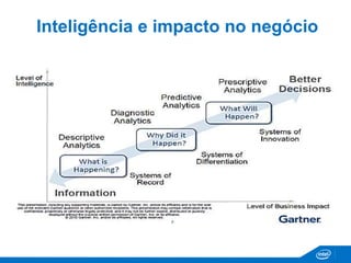 Inteligência e impacto no negócio 
 