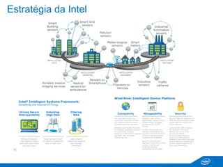 Estratégia da Intel 
Intel® Intelligent Systems Framework: 
Simplifying the Internet of Things 
Wind River Intelligent Device Platform 
Driving Secure 
Interoperability 
Unlocking 
Edge Data 
Filtering 
Data 
Billions of devices 
that need to share 
data with each other 
and the cloud 
Edge systems need 
to react to streaming 
data in real time 
Data volume 
outpacing network 
and storage 
efficiency 
Connectivity Manageability Security 
Pre-integrated smart and 
connected capabilities enable 
rich network options to save 
development time and costs 
Validated and flexible firmware 
providing an extensive network 
of connectivity choices, 
including broad modem support 
and PAN, LAN, and WAN 
network access 
Platform customization 
significantly reduces time to 
product while increasing 
productive life of M2M 
devices 
Intuitive web-based tool 
reduces configuration and 
support costs and allows for 
anytime provisioning and 
management of devices 
Dynamic post dynamic 
“Services” framework (OSGi) 
enables modularized, 
hardware agnostic 
deployment of new apps 
Security features designed for 
M2M development that protect 
critical data throughout the 
device lifecycle 
Customizable SRM to ensure 
the integrity of the end 
devices via secure boot, 
provide encrypted 
communication between 
device and management 
console in the cloud, and offer 
device resource management 
to limit system exposure of 
untrusted applications 
16 
 