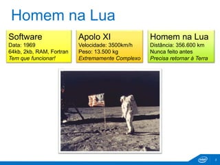 Homem na Lua 
Software 
Data: 1969 
64kb, 2kb, RAM, Fortran 
Tem que funcionar! 
Apolo XI 
Velocidade: 3500km/h 
Peso: 13.500 kg 
Extremamente Complexo 
Homem na Lua 
Distância: 356.600 km 
Nunca feito antes 
Precisa retornar à Terra 
2 
 