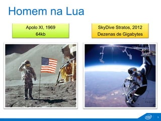 SkyDive Stratos, 2012 
Dezenas de Gigabytes 
3 
Homem na Lua 
Apolo XI, 1969 
64kb 
 
