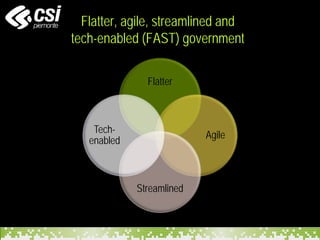Flatter, agile, streamlined and
tech-enabled (FAST) government
Flatter
Agile
Streamlined
Tech-
enabled
 