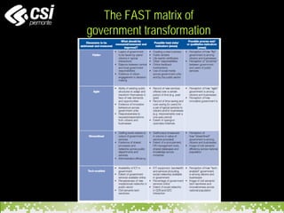 The FAST matrix of
government transformation
 