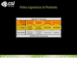 Prime esperienze in Piemonte
 