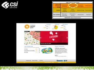 http://www.torinosmartcity.it: Conoscere + Partecipare + Gestire
 