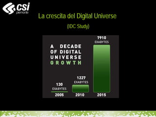 La crescita del Digital Universe
(IDC Study)
 