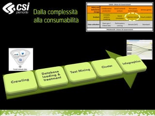 Dalla complessità
alla consumabilità
 