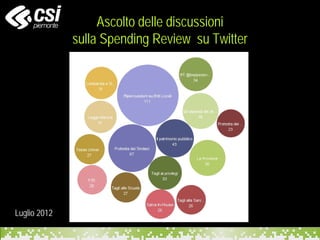 Ascolto delle discussioni
sulla Spending Review su Twitter
Luglio 2012
 