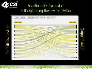 Temididiscussione
Gruppidiautori
Ascolto delle discussioni
sulla Spending Review su Twitter
 