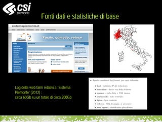 Fonti dati e statistiche di base
Log della web farm relativi a `Sistema
Piemonte' (2012) :
circa 60Gb su un totale di circa 200Gb
 