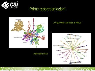 Prime rappresentazioni
Indice dei servizi
Componente connessa all’indice
 