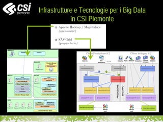 Infrastrutture e Tecnologie per i Big Data
in CSI PIemonte
 