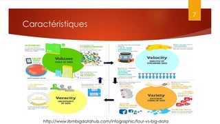 Caractéristiques
7
http://www.ibmbigdatahub.com/infographic/four-vs-big-data
 
