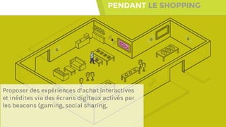 PENDANT LE SHOPPING
Proposer des expériences d’achat interactives
et inédites via des écrans digitaux activés par
les beacons (gaming, social sharing,
 