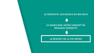 LE CONTEXTE: LES ENJEUX DU BIG DATA
LE SHOES BAR: NOTRE CONCEPT DE
MAGASIN CONNECTE
LE RESPECT DE LA VIE PRIVEE
 