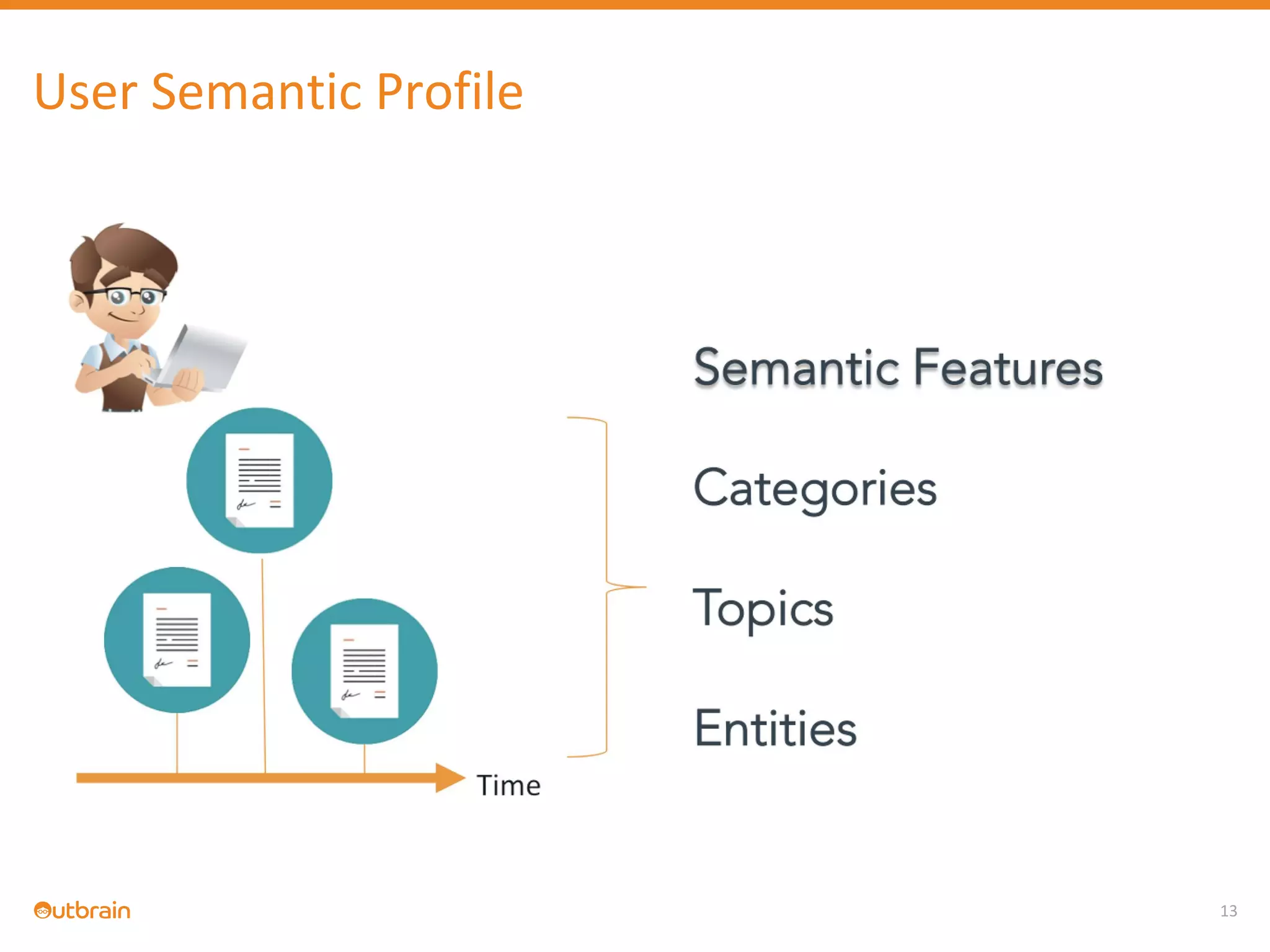 13
User Semantic Profile
 