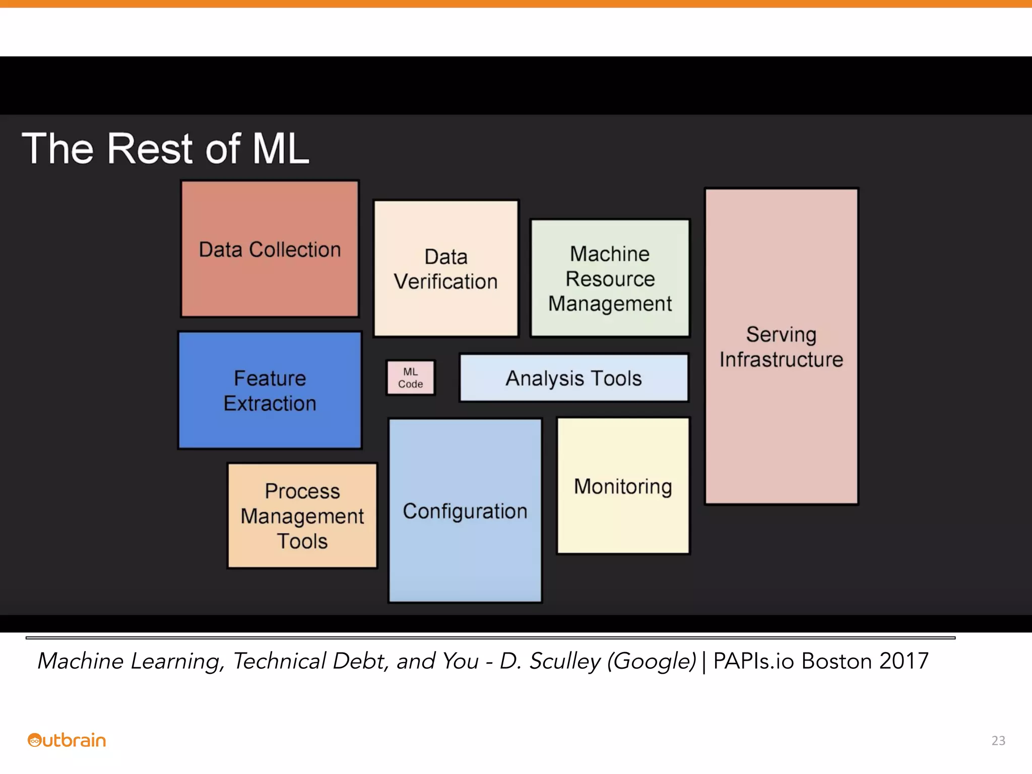 23
Machine Learning, Technical Debt, and You - D. Sculley (Google) | PAPIs.io Boston 2017
 