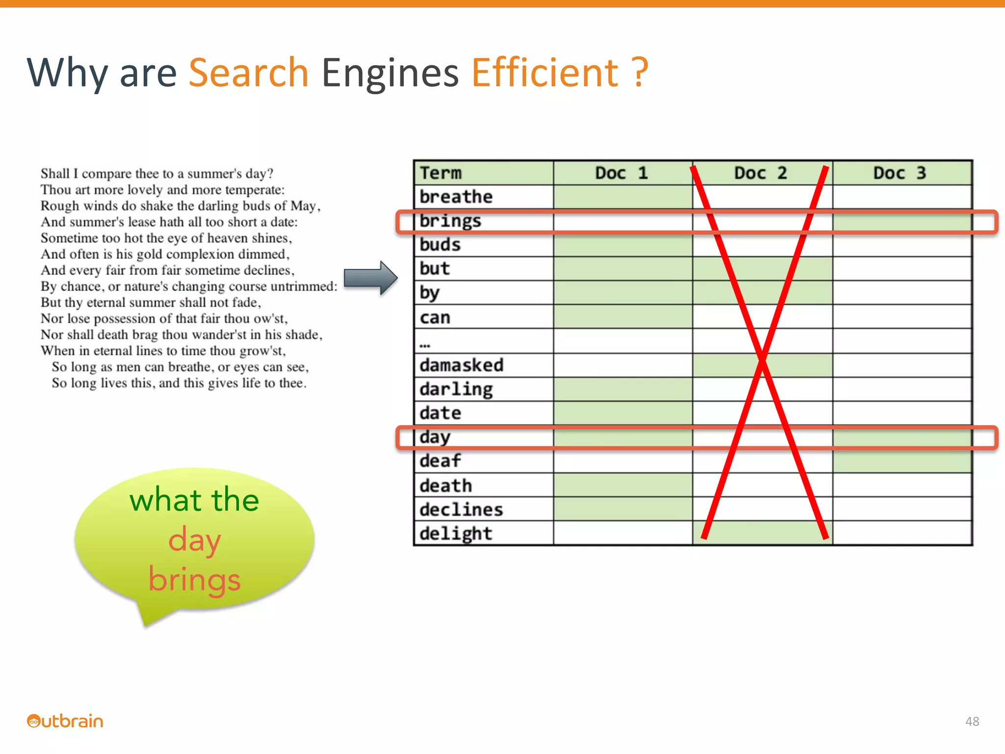 48
Why are Search Engines Efficient ?
what the
day
brings
 
