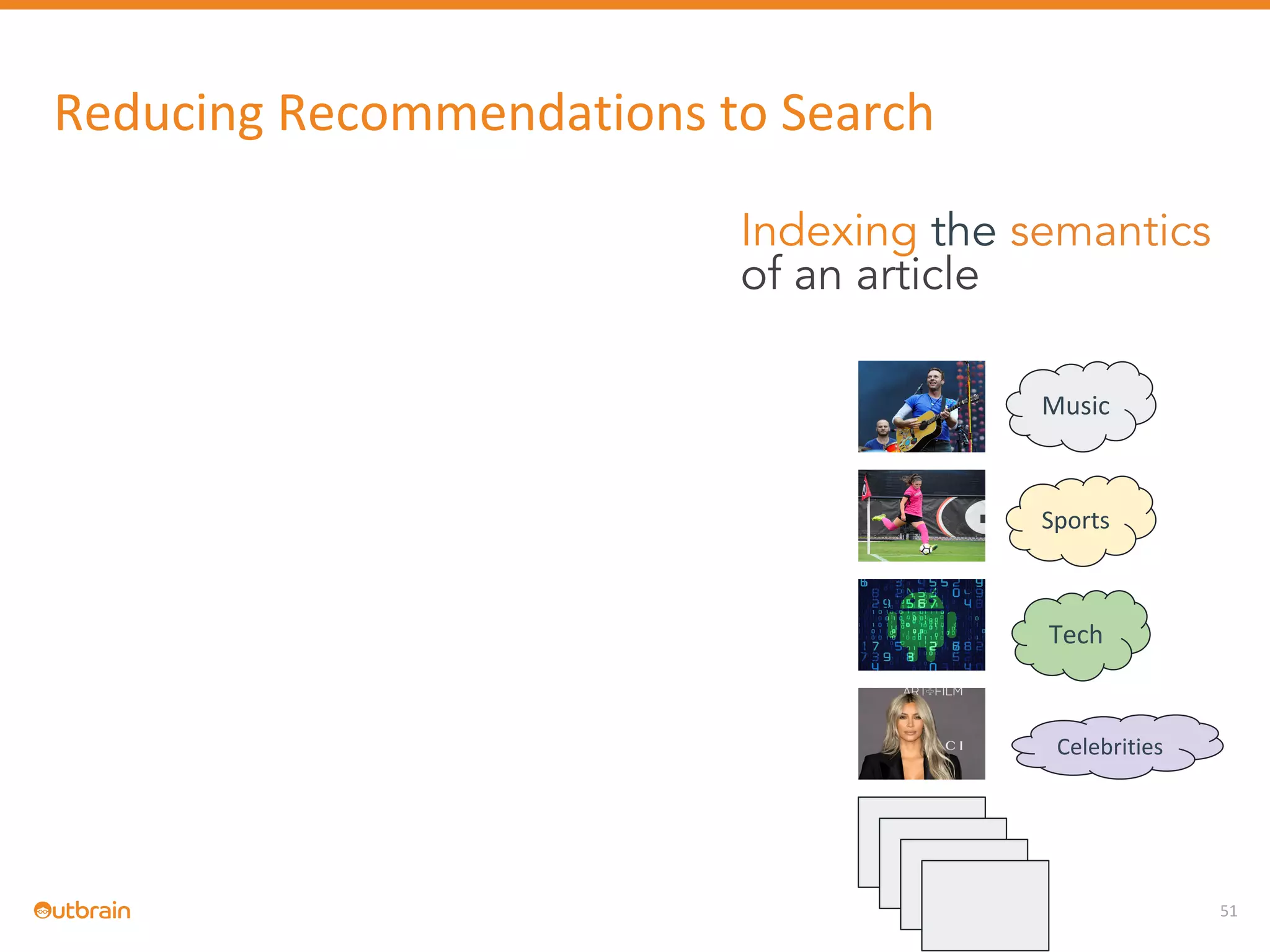 51
Tech
Music
Sports
Celebrities
Indexing the semantics
of an article
Reducing Recommendations to Search
 