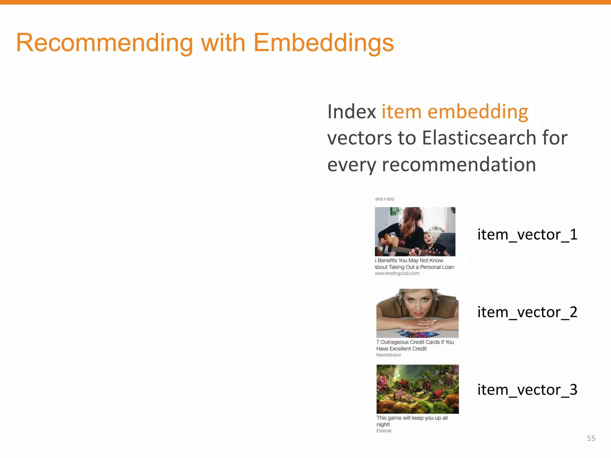 5555
Index item embedding
vectors to Elasticsearch for
every recommendation
item_vector_1
item_vector_2
item_vector_3
Recommending with Embeddings
 