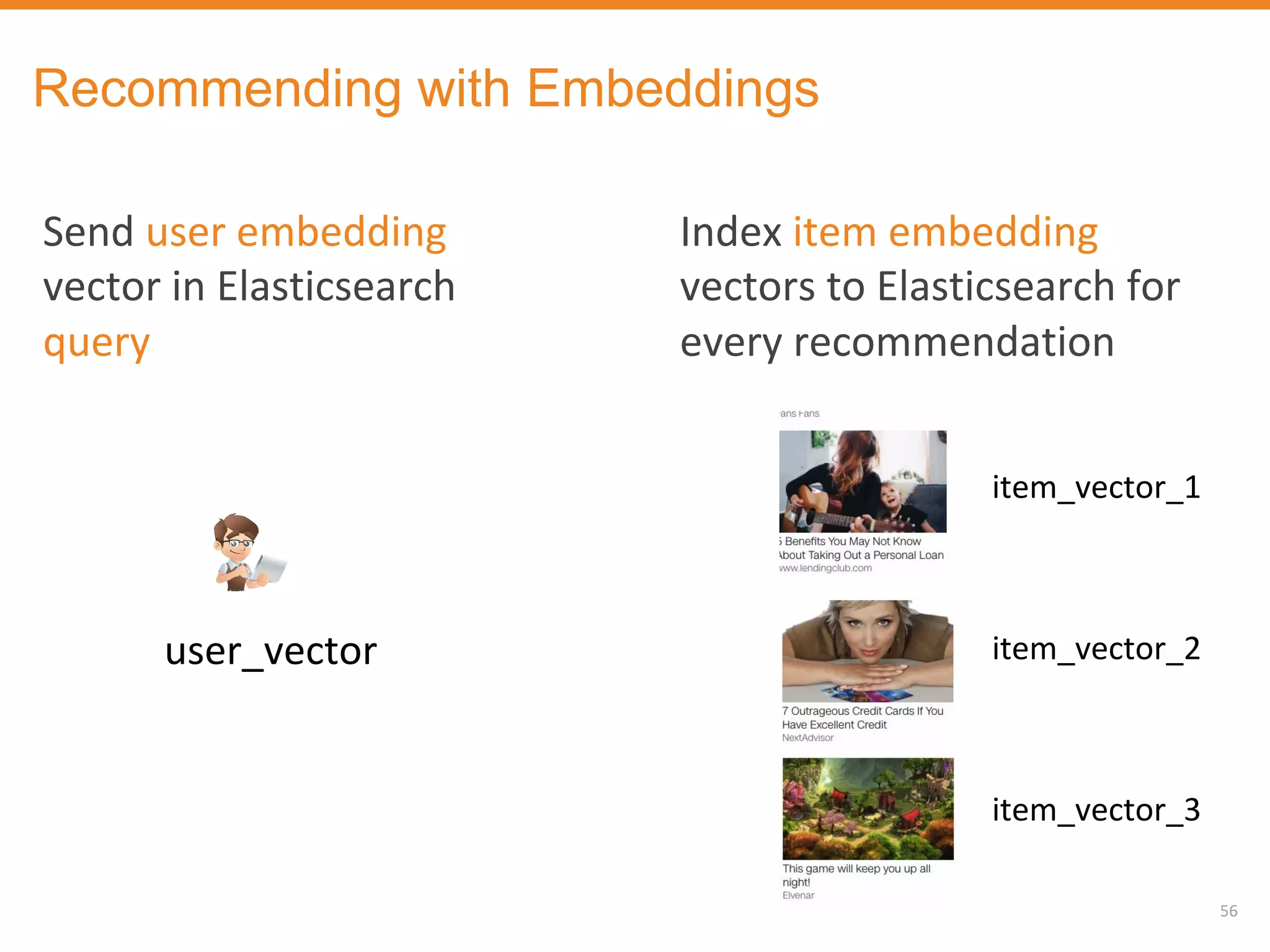 5656
item_vector_1
item_vector_2
item_vector_3
Recommending with Embeddings
Send user embedding
vector in Elasticsearch
query
user_vector
Index item embedding
vectors to Elasticsearch for
every recommendation
 