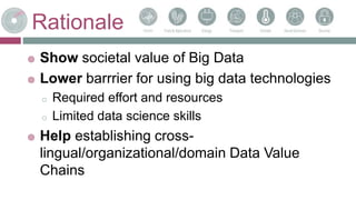 Rationale
 Show societal value of Big Data
 Lower barrrier for using big data technologies
o Required effort and resources
o Limited data science skills
 Help establishing cross-
lingual/organizational/domain Data Value
Chains
19-mai-15
 