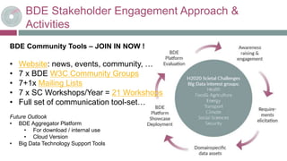 BDE Stakeholder Engagement Approach &
Activities
BDE Community Tools – JOIN IN NOW !
• Website: news, events, community, …
• 7 x BDE W3C Community Groups
• 7+1x Mailing Lists
• 7 x SC Workshops/Year = 21 Workshops
• Full set of communication tool-set…
Future Outlook
• BDE Aggregator Platform
• For download / internal use
• Cloud Version
• Big Data Technology Support Tools
 