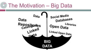 The Motivation – Big Data
BIG
DATA
 