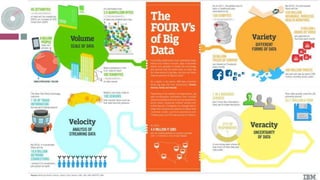 Big Data Dimensions
 