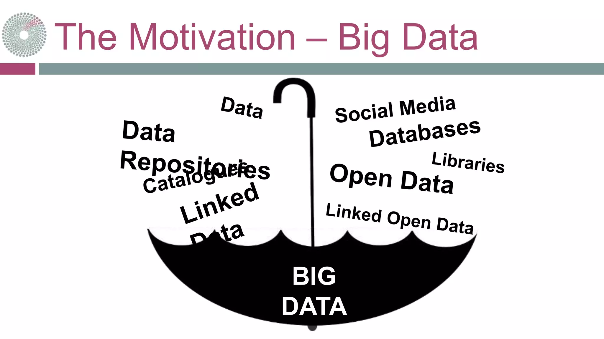 The Motivation – Big Data
BIG
DATA
 