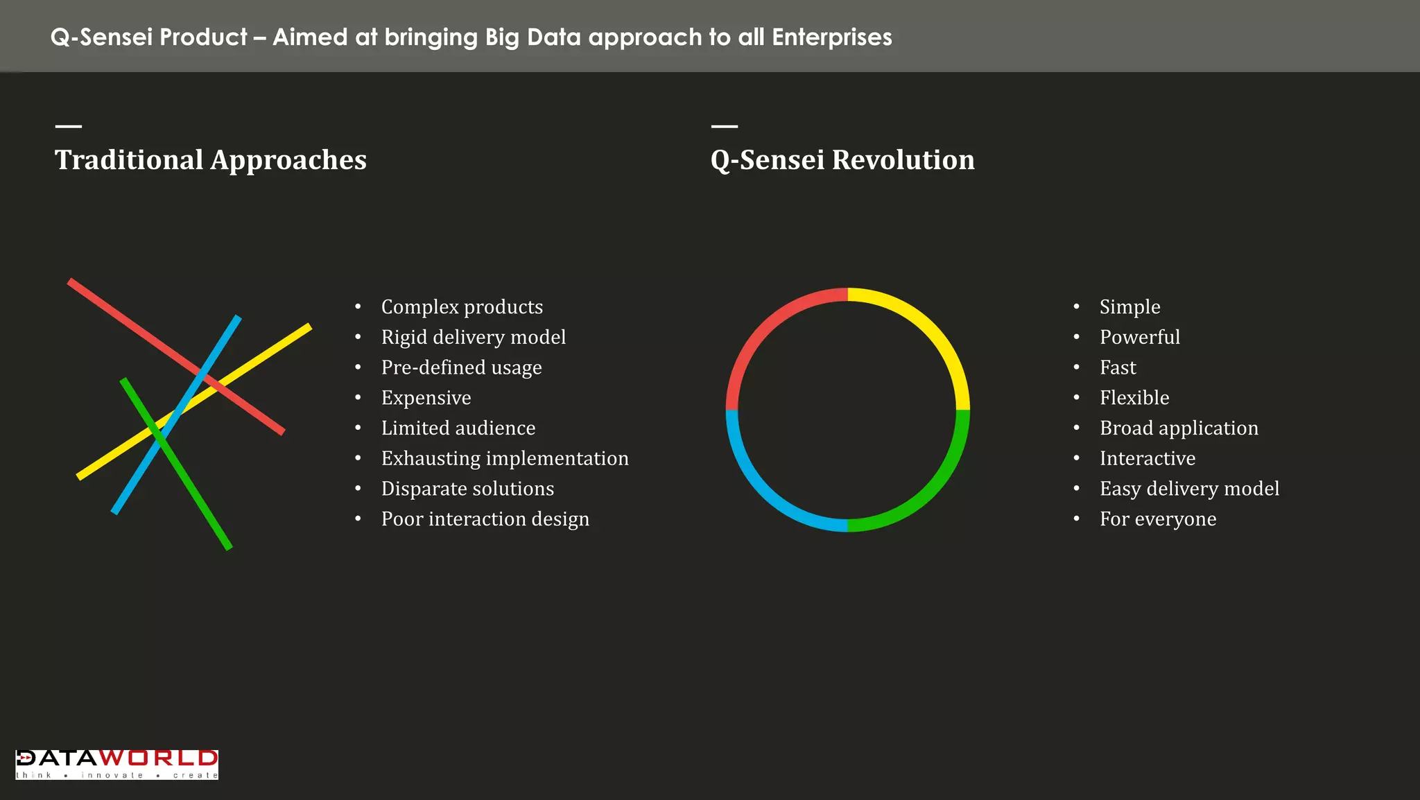 Q-Sensei Product – Aimed at bringing Big Data approach to all Enterprises 
— 
Traditional Approaches 
— Q-Sensei Revolution 
•Complex products 
•Rigid delivery model 
•Pre-defined usage 
•Expensive 
•Limited audience 
•Exhausting implementation 
•Disparate solutions 
•Poor interaction design 
•Simple 
•Powerful 
•Fast 
•Flexible 
•Broad application 
•Interactive 
•Easy delivery model 
•For everyone  