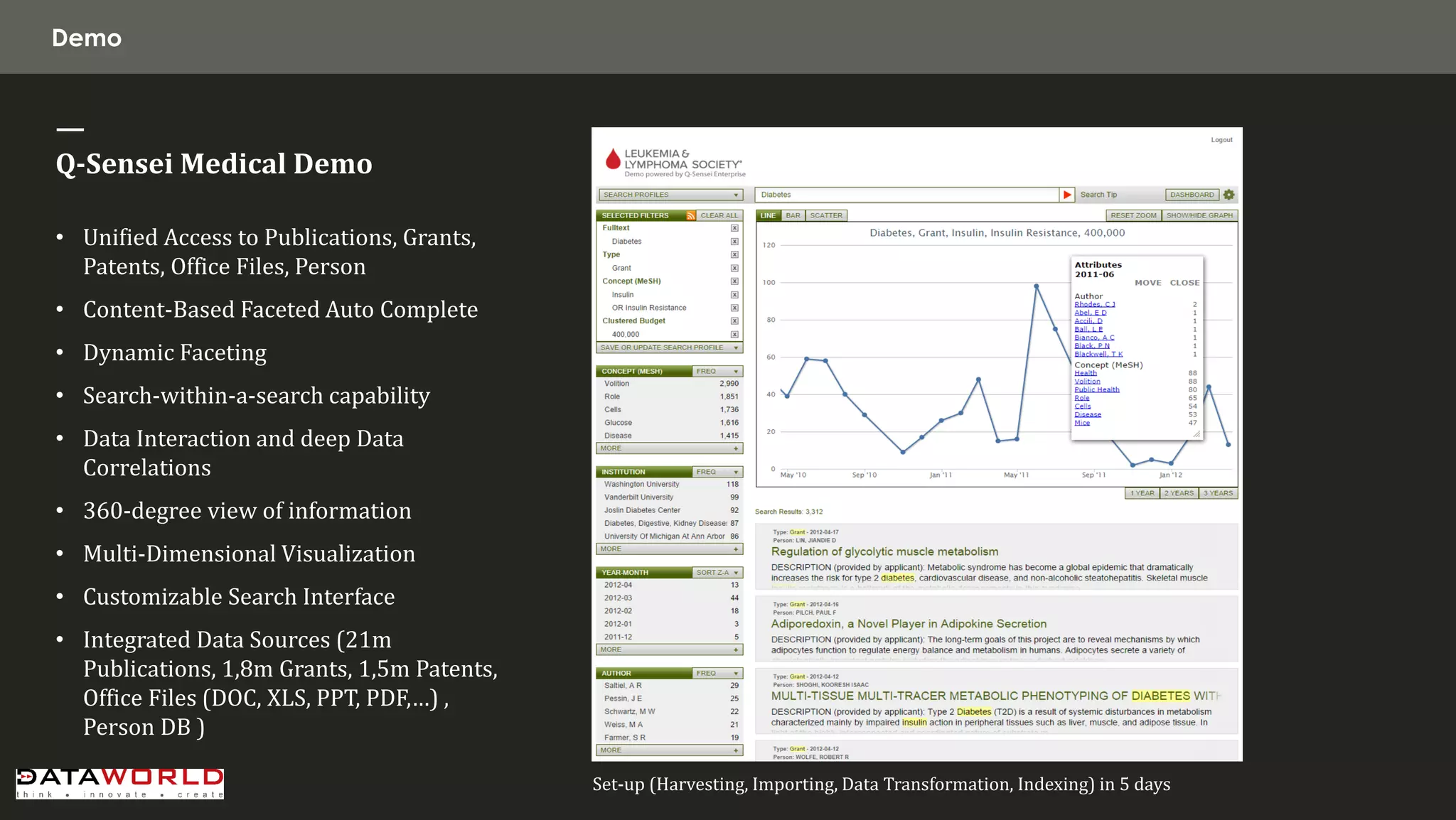Demo 
— Q-Sensei Medical Demo 
•Unified Access to Publications, Grants, Patents, Office Files, Person 
•Content-Based Faceted Auto Complete 
•Dynamic Faceting 
•Search-within-a-search capability 
•Data Interaction and deep Data Correlations 
•360-degree view of information 
•Multi-Dimensional Visualization 
•Customizable Search Interface 
•Integrated Data Sources (21m Publications, 1,8m Grants, 1,5m Patents, Office Files (DOC, XLS, PPT, PDF,…) , Person DB ) 
Set-up (Harvesting, Importing, Data Transformation, Indexing) in 5 days  