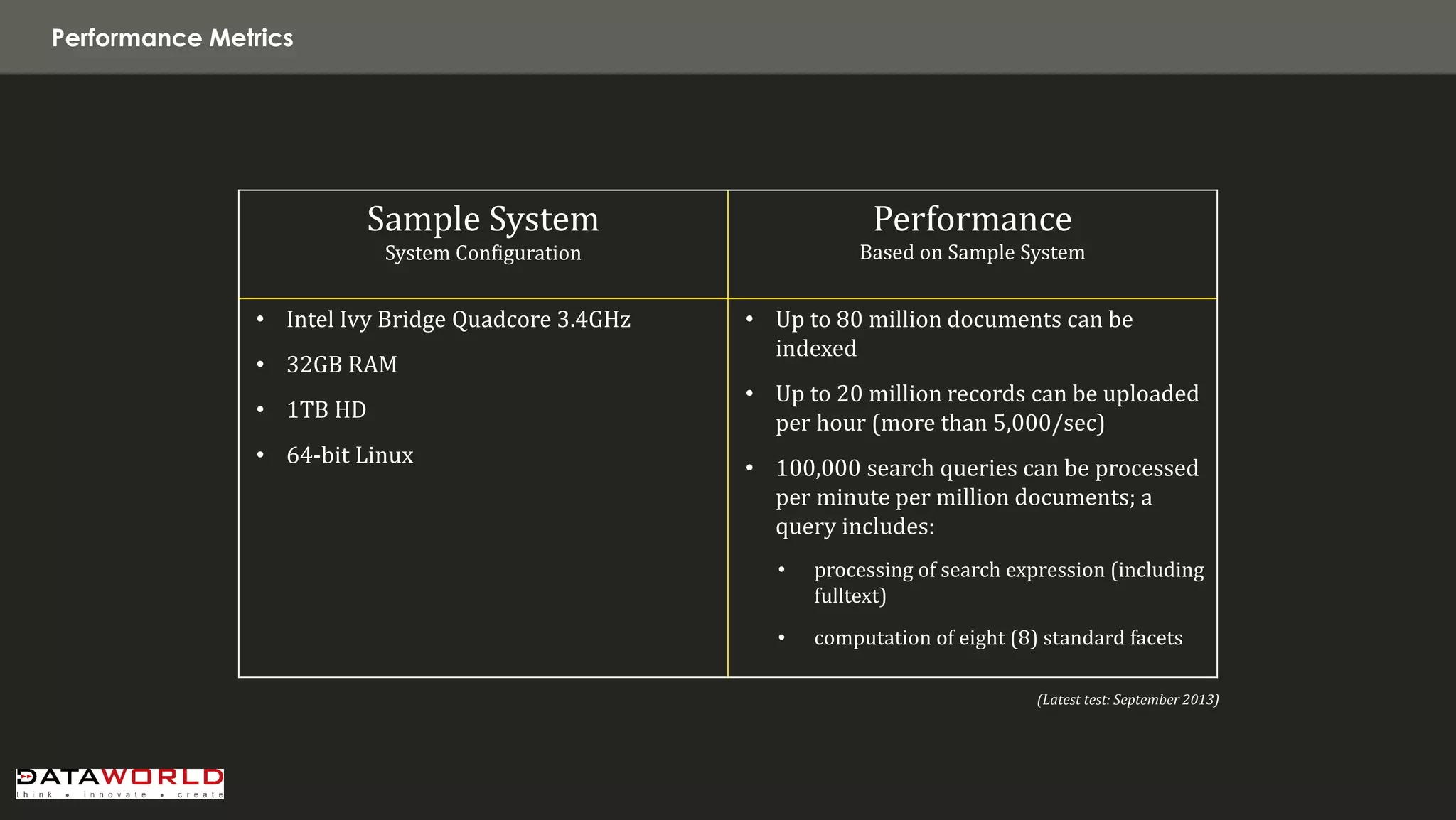 Performance Metrics 
Sample System 
System Configuration 
Performance 
Based on Sample System 
•Intel Ivy Bridge Quadcore 3.4GHz 
•32GB RAM 
•1TB HD 
•64-bit Linux 
•Up to 80 million documents can be indexed 
•Up to 20 million records can be uploaded per hour (more than 5,000/sec) 
•100,000 search queries can be processed per minute per million documents; a query includes: 
•processing of search expression (including fulltext) 
•computation of eight (8) standard facets 
(Latest test: September 2013)  
