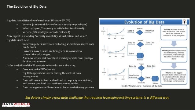 Big Data Evolution